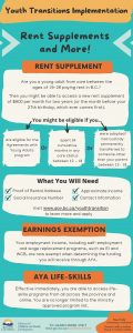 Housing Supports Infographic