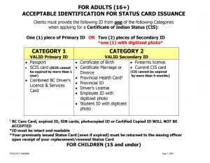 Acceptable ID for Status Card Issuance_Page_1